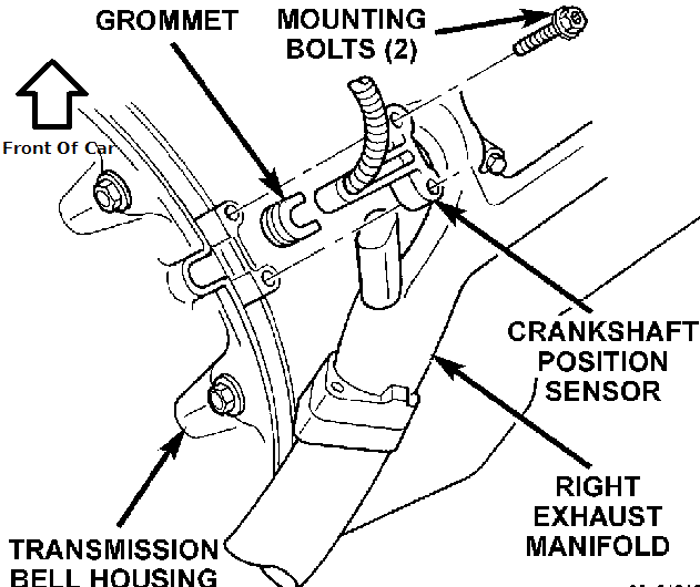 Changing oil pressure sensor jeep cherokee