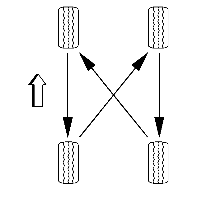 How to rotate tires.