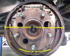 Rear brakes diagam